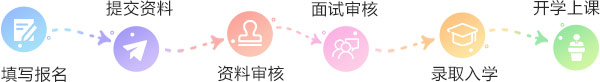 国际硕士&博士报名流程